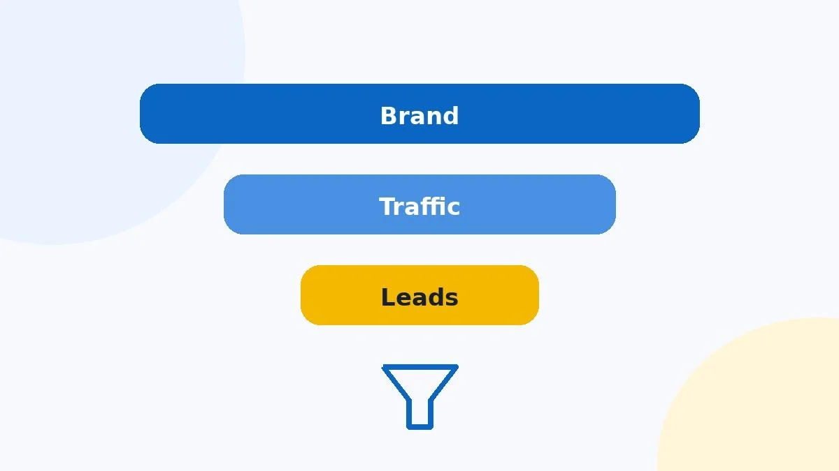 LinkedIn ad objectives